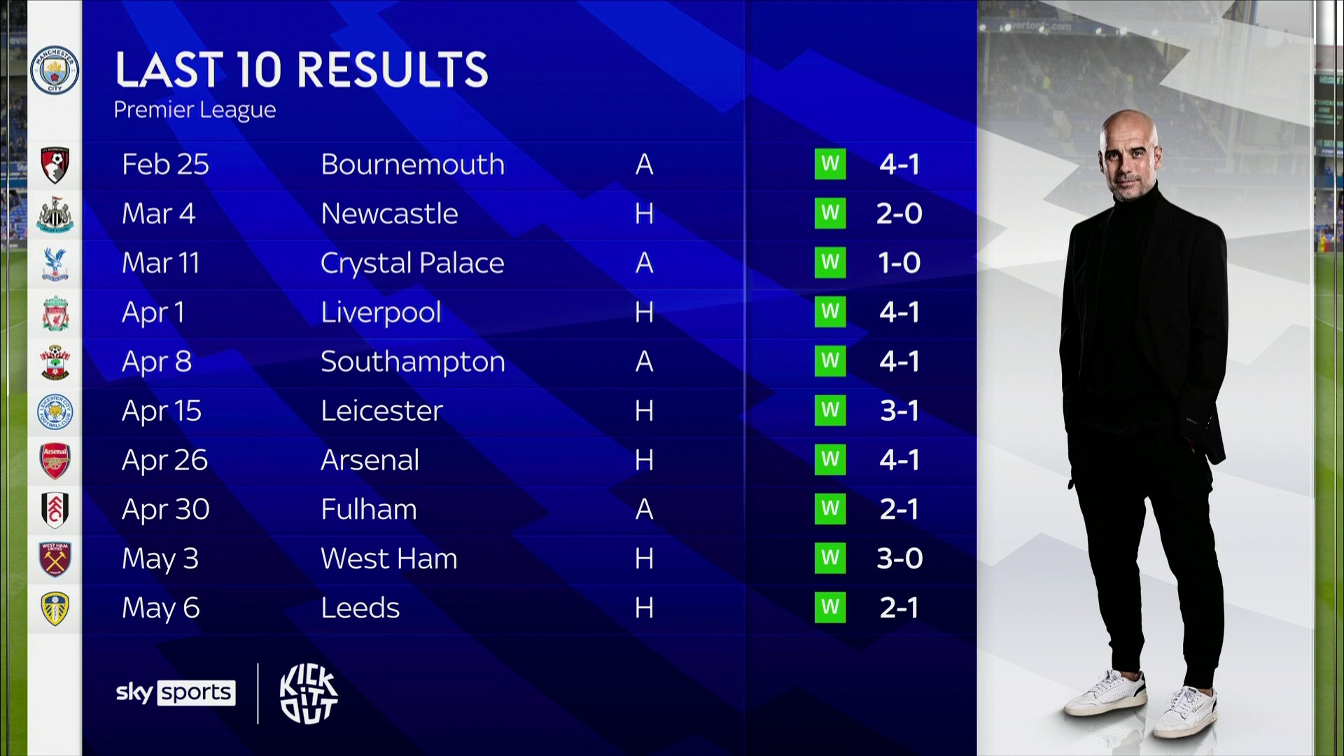 历史回顾 历史回顾